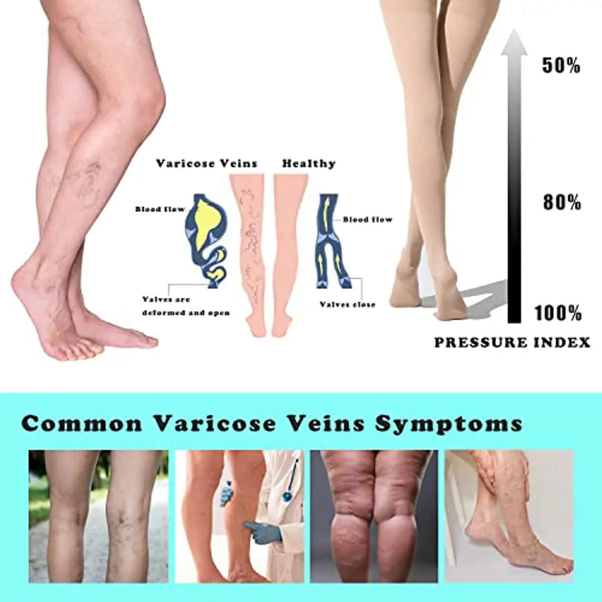Women Compression Pantyhose Compression Pantyhose Stocking for Women 20-30 MmHg Support Circulation Remove Swelling Relieve Fatigue Comfort
