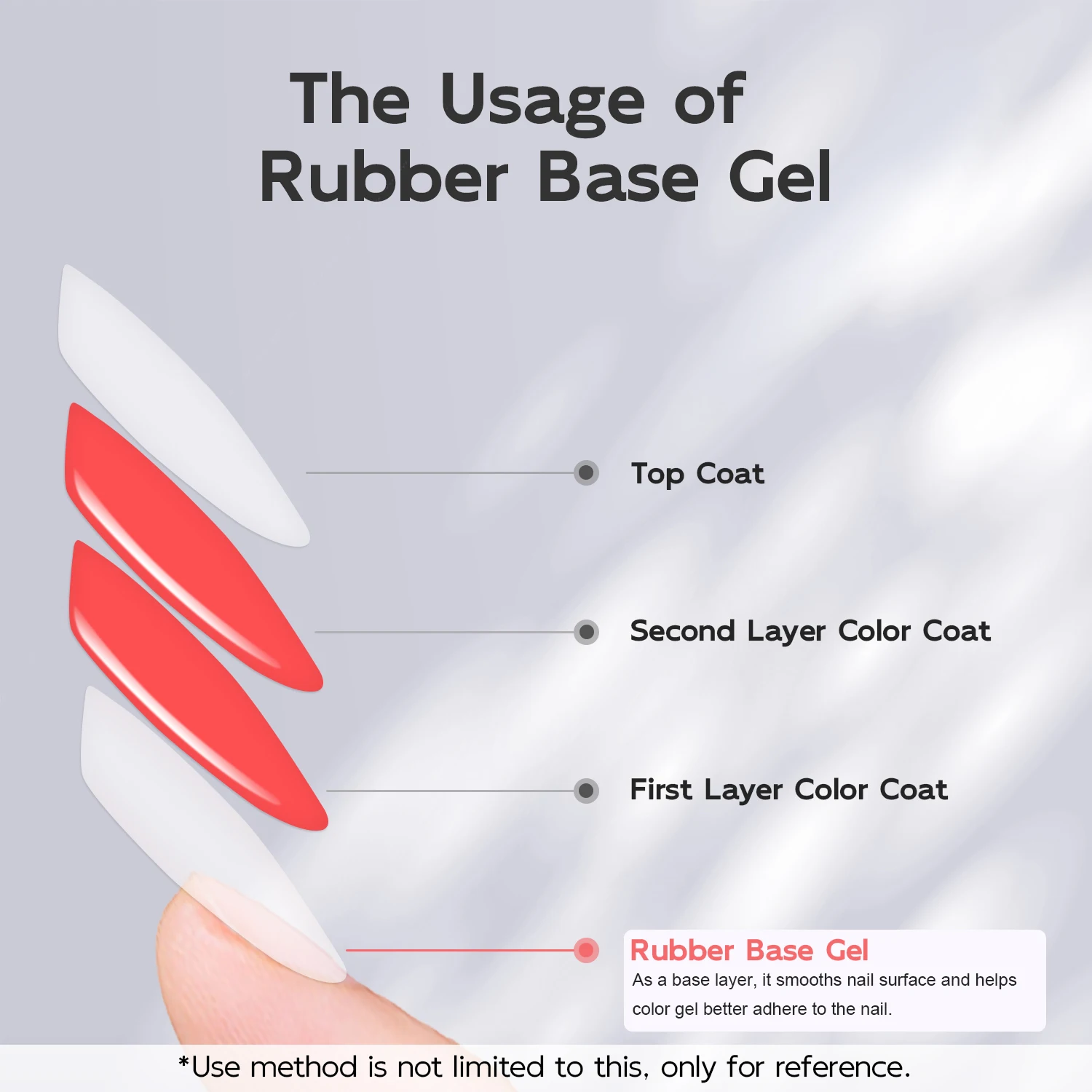 7ml Rubber Base Coat, High Adhesion Soak Off Base Gel Nail Polish, Long Lasting for Salon Quality Women Manicure Nail Art Design