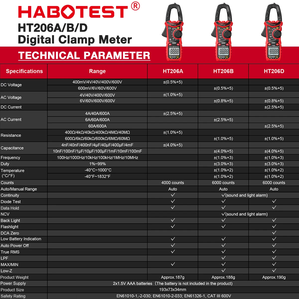 Digital Clamp Meter Multimeter Pinza Amperimetrica True RMS High Precision Capacitance NCV Ohm Hz Tester