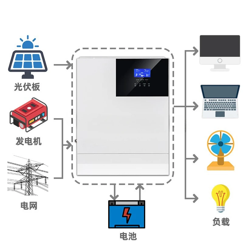 

Solar energy storage inverter control integrated machine 220/110V comes with lithium battery activation function PV145V.