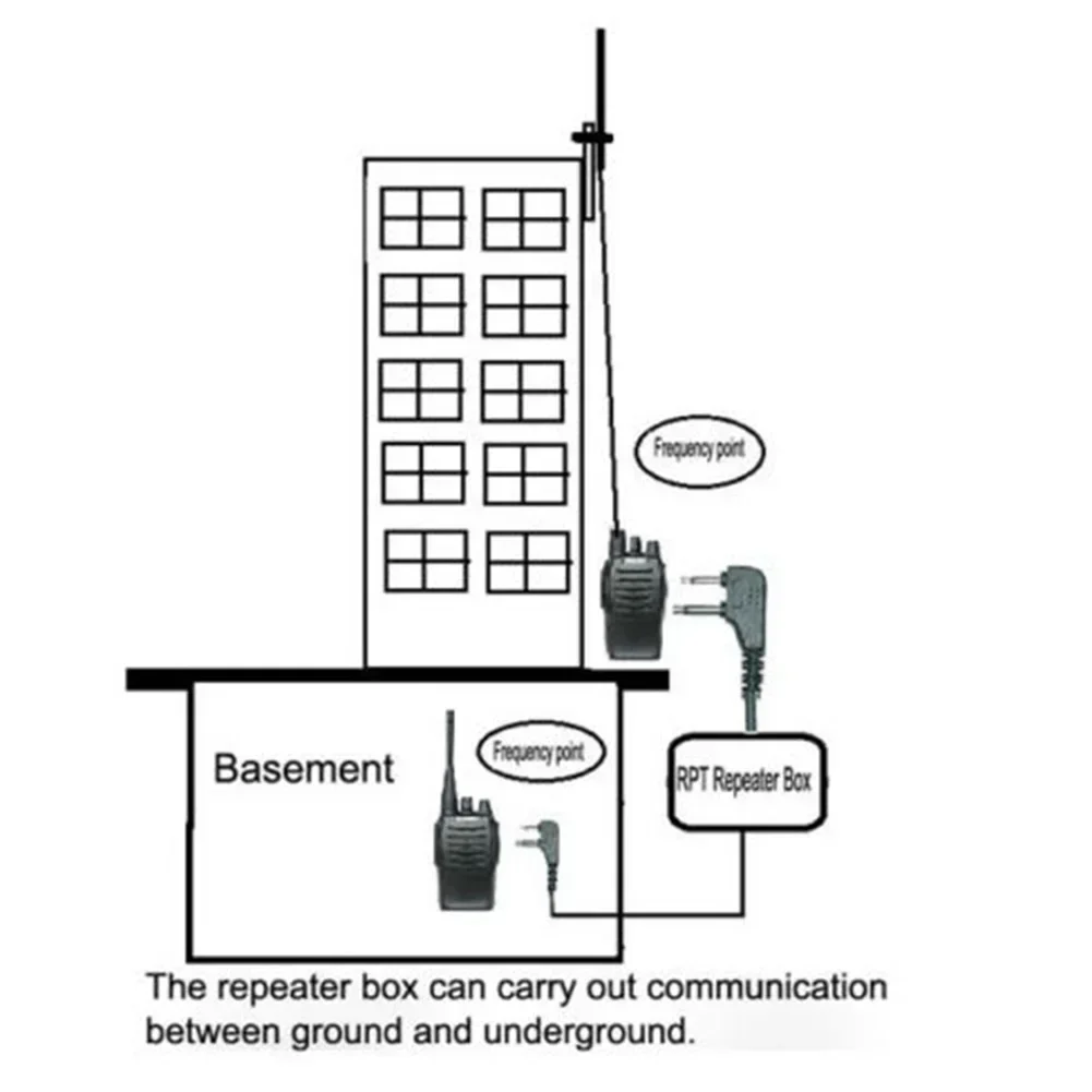 High Quality Repeater Box For BAOFENG TYT WOUXUN KIRISUN HYT Walkie Talkie Bidirection Radio U-V V-U Cross Band