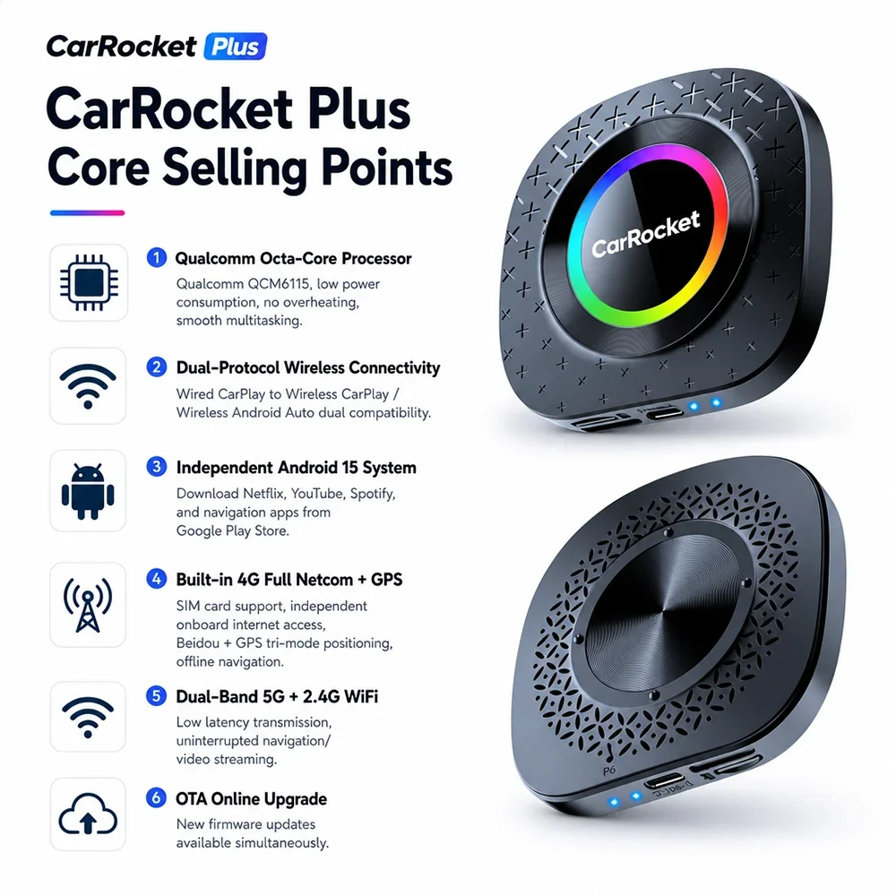 CarRocket CarPlay Ai Box Android 15 CarPlay Wireless Android Auto Plug&Play con GPS Integrato e Rete 4G per Auto con CarPlay Cablato - Image 3
