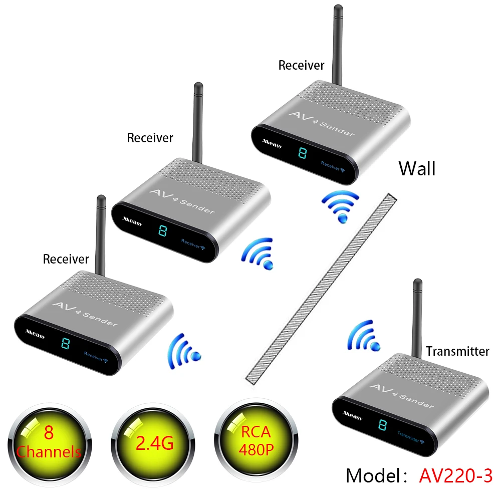 

AV220-3 RCA Wireless Transmitter Receiver kit RCA Sender 2.4G Wireless AV Sender Transmitter and Receiver 200M/660FT 1TX to 3RX