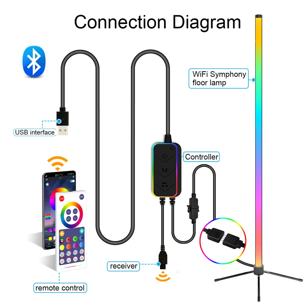 RGB LED �÷ξ� ����, �ڳ� ���ĵ� ����, �� ��Ʈ��, ����Ʈ ��������, ���� 1.2M, ���� ���� ����, �Ž� �� Ȩ���� ����