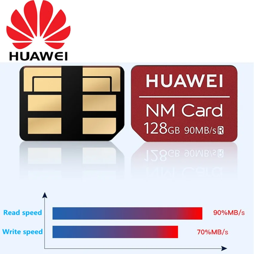 Nm Card 64GB 128GB 90MB/S Nano Memory Stick SD Card 256g Flash Cards Nm  Memory for Phone Series - China Nano Memory Card and Nanomemory Stick price