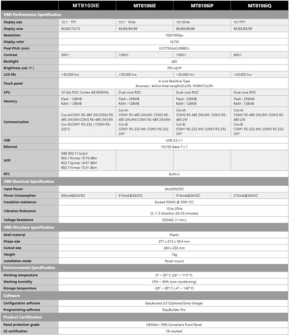 Description Picture 3 of itemWEINVIEW mt8103ie mt8106iq mt8106ip mt8106ie mt8102ip mt8102iq mt8102ie 10 Inch Brand New HMI with Ethernet WIFI Weintek