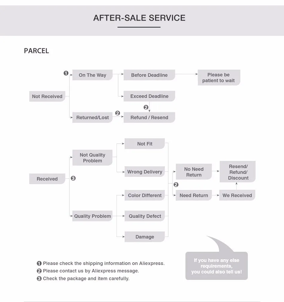 Description Picture 5 of itemFishing Shirts Outdoor Long Sleeve Fishing Suit Sun Protection Angler Clothing Summer Moisture Wicking Jersey Apparel