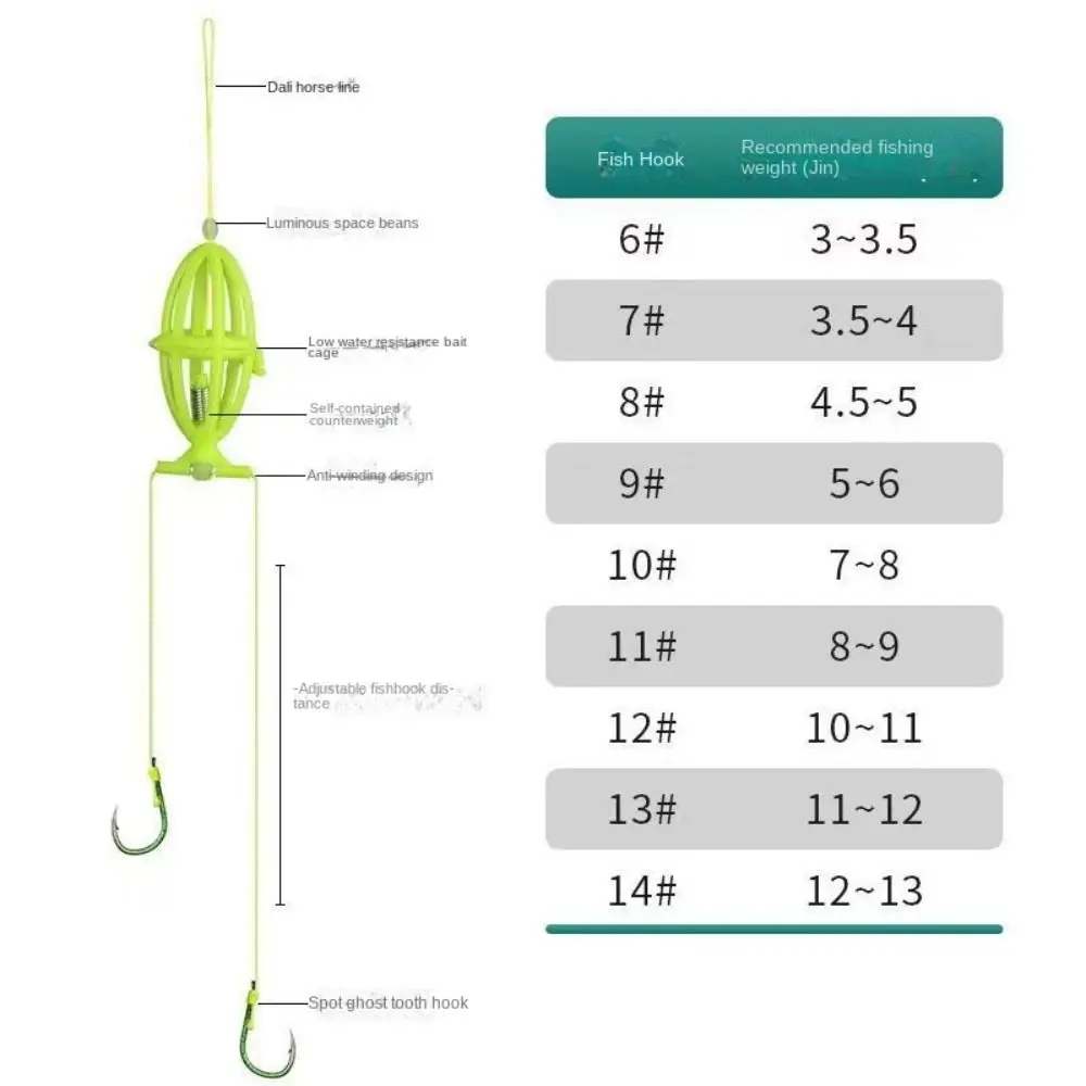5 Pcs Double Crochet Anti-vide Appâts Pour La Pêche À Carpe Hameçons Leurres 5 Pcs Double Crochet Anti-vide Appâts Pour La Pêche À Carpe Hameçons Leurres
