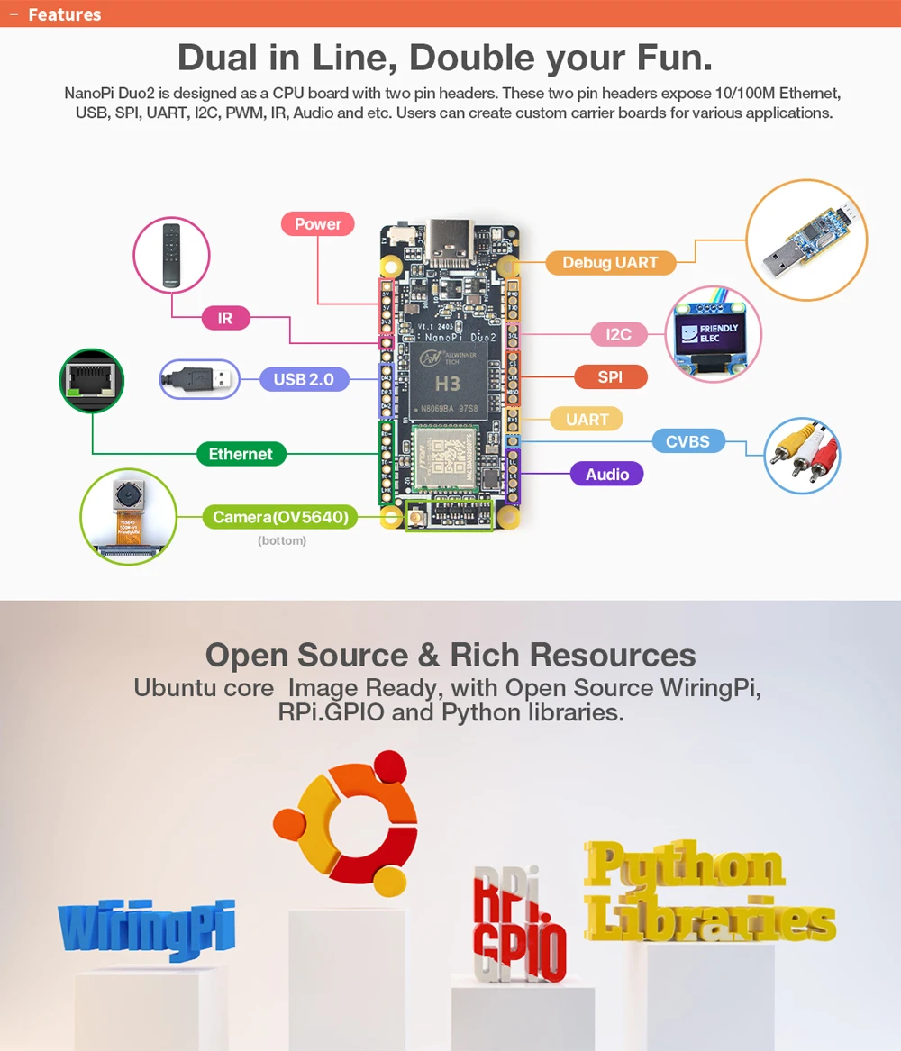 Nanopi Duo2 Allwinner H3 Quad-Core 512MB DDR3 Wifi Bluetooth Ubuntucore Iot Deve