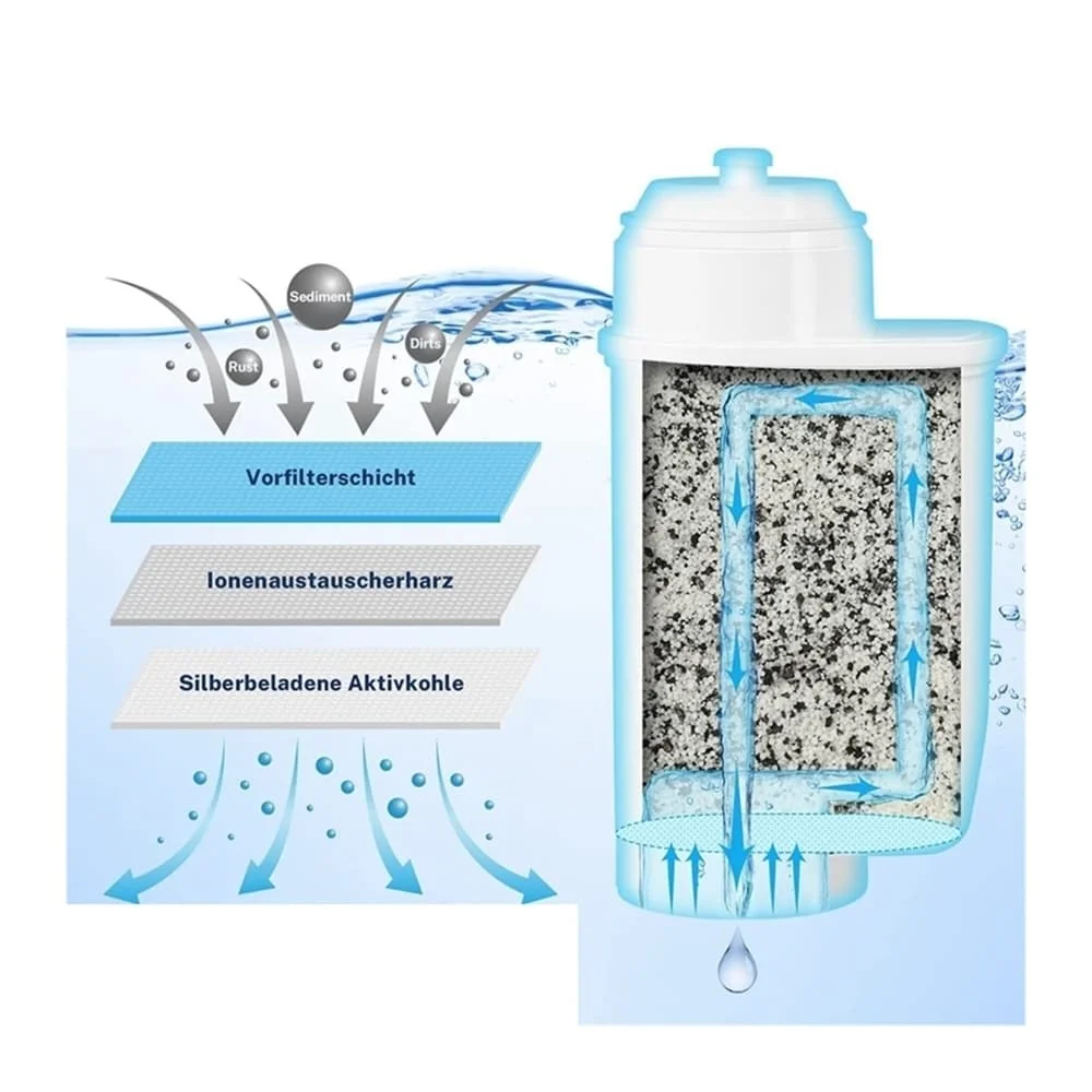 Coffee Water Filter Suitable for Series Siemens TZ70003 TCZ7003 TCZ7033 TCA7 EQ EQ3 EQ5 EQ6 EQ6 plus EQ7 EQ8 EQ9 Brita Intenza 4