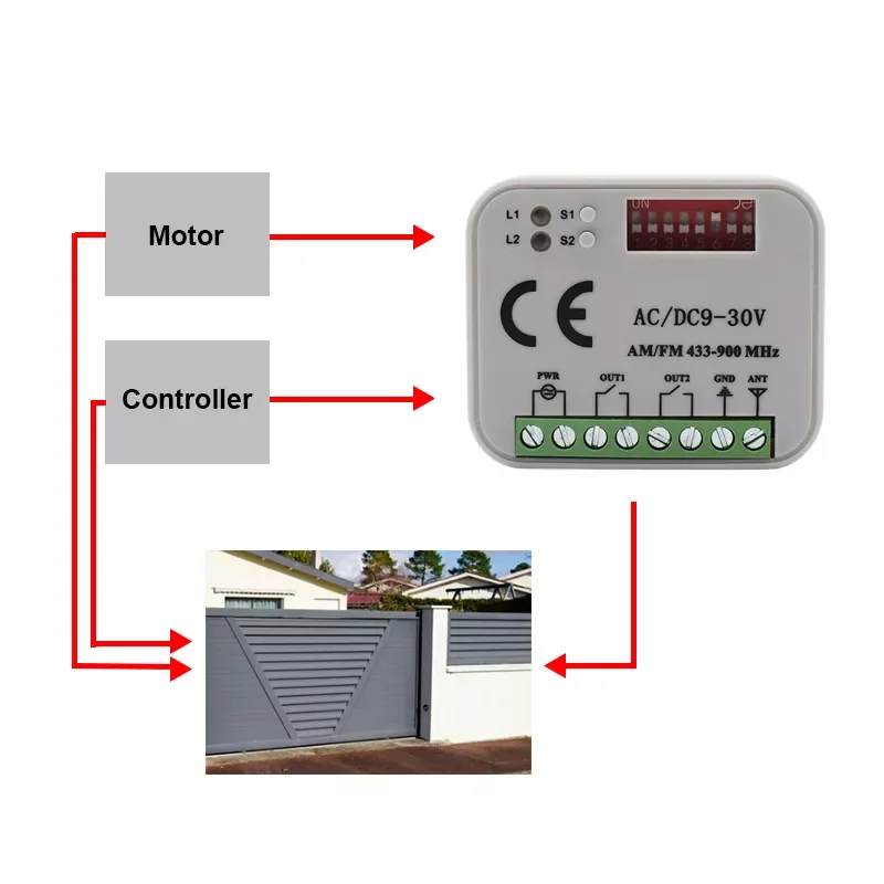 For SOMMER 4020 4026 TX03-868-2/4 868MHz Garage Door RX MULTI Receiver AC DC 9-30V 85-250V Controller Opener