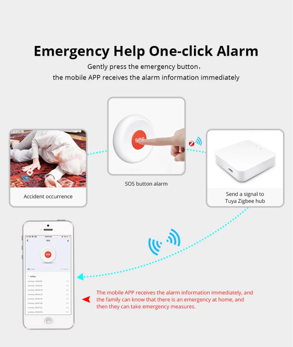 Tuya ZigBee SOS Emergency Butto Elderly Children Alarm Emergency Help Switch Hom