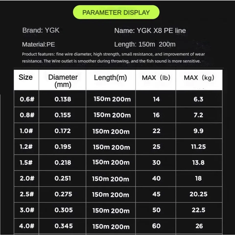 釣り糸 X8 200m 25lb & G-soul 200m 35lbルアー ルアー釣り用PEライン