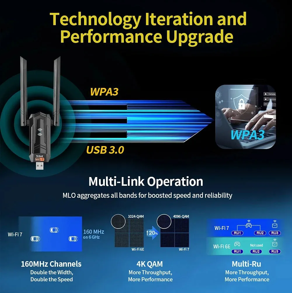 KEBIDU WiFi7 트라이 밴드 USB WIFI 어댑터 6500Mbps 2.4/5/6GHz 5 dbi 안테나 무선 네트워크 카드 USB3.0 드라이브 프리 Win10/11 ,WiFi7 Tri-Band US