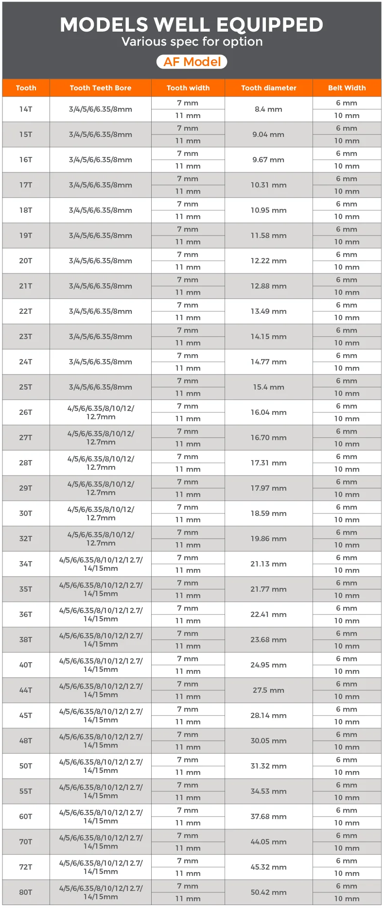 Description Picture 3 of item2GT GT2 Timing Pulley 48T/50T/55Teeth AF Type Bore 4/5/6/6.38/8/10/-15mm Belt Width 6/10mm 3D printed parts