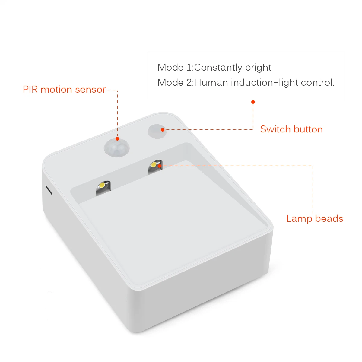 Human Body Sensing Light Bedroom Aisle Stairs Battery Powered Night Lamp Wireless Motion Sensor Wardrobe Led Infrared Wall Lamp