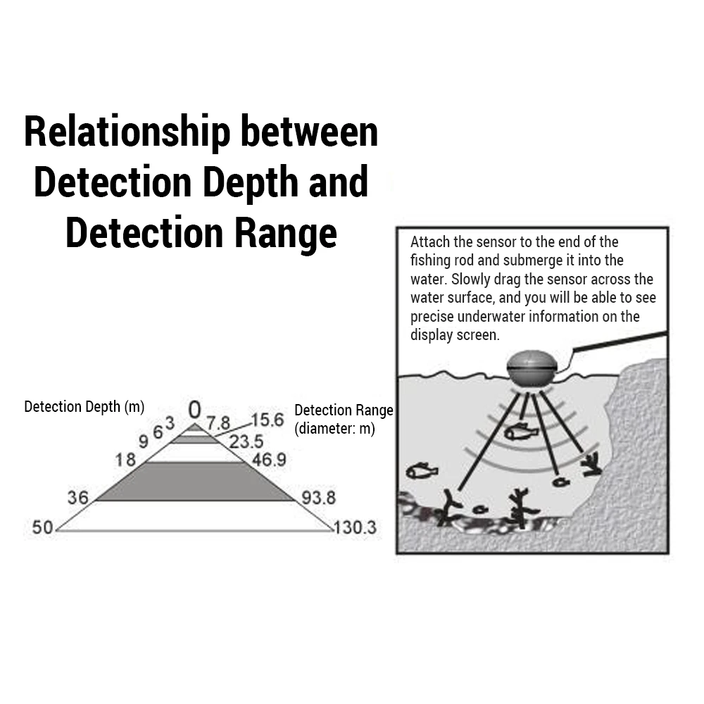Fish Finder Depth Locator Handheld Fish Finder 3.5in Wireless Sonar Underwater Depth Sounder with Fishing Detector