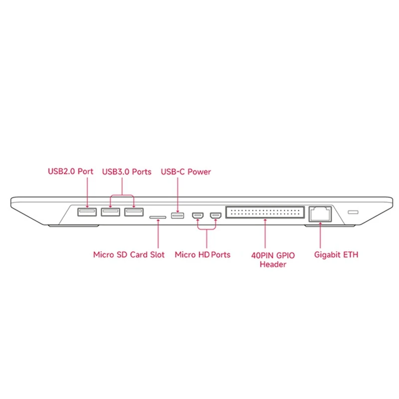 500개의 빠르고 강력한 컴퓨터 키보드용 쿼드 코어 ARM 프로세서 8GB SDRAM 4Kp60 디코딩 WIFI/블루투스(US)-A32R