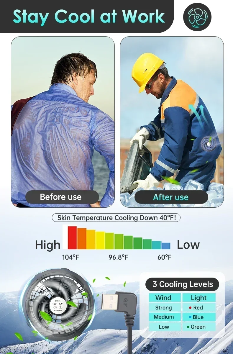 Description Picture 5 of item5/12V Cooling Fan Fo Air Conditioner Vest Air Conditioning Clothing Wearable 5V Cool Fan for High Temperature Work Fishing Vest