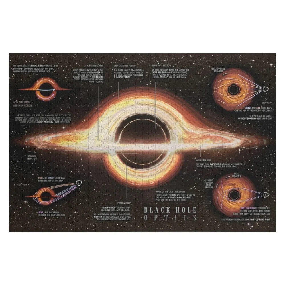 

Black Hole Optics Infographic! Jigsaw Puzzle Customized Photo Personalised Name Puzzle