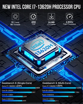 GMKtec Nucbox K7 PLUS Intel i7-13620H Mini PC Win11Pro DDR5 32GB 1TB NVME SSD PCie4.0 WIFI6 BT5.2 Desktop Gamer PC 2*2.5G Lan 2