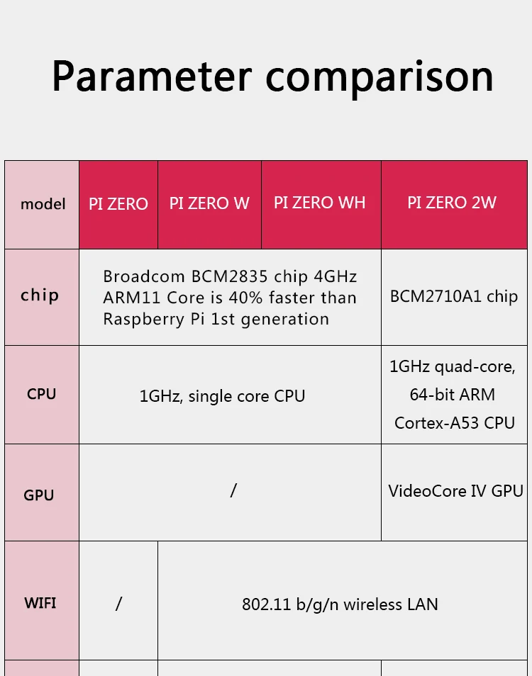 Raspberry Pi Zero 2 W With RP3A0 A Quad-core 64-bit ARM Cortex-A53  Processor 1GHz 512MB of SDRAM Wireless LAN RPI0 2W - AliExpress