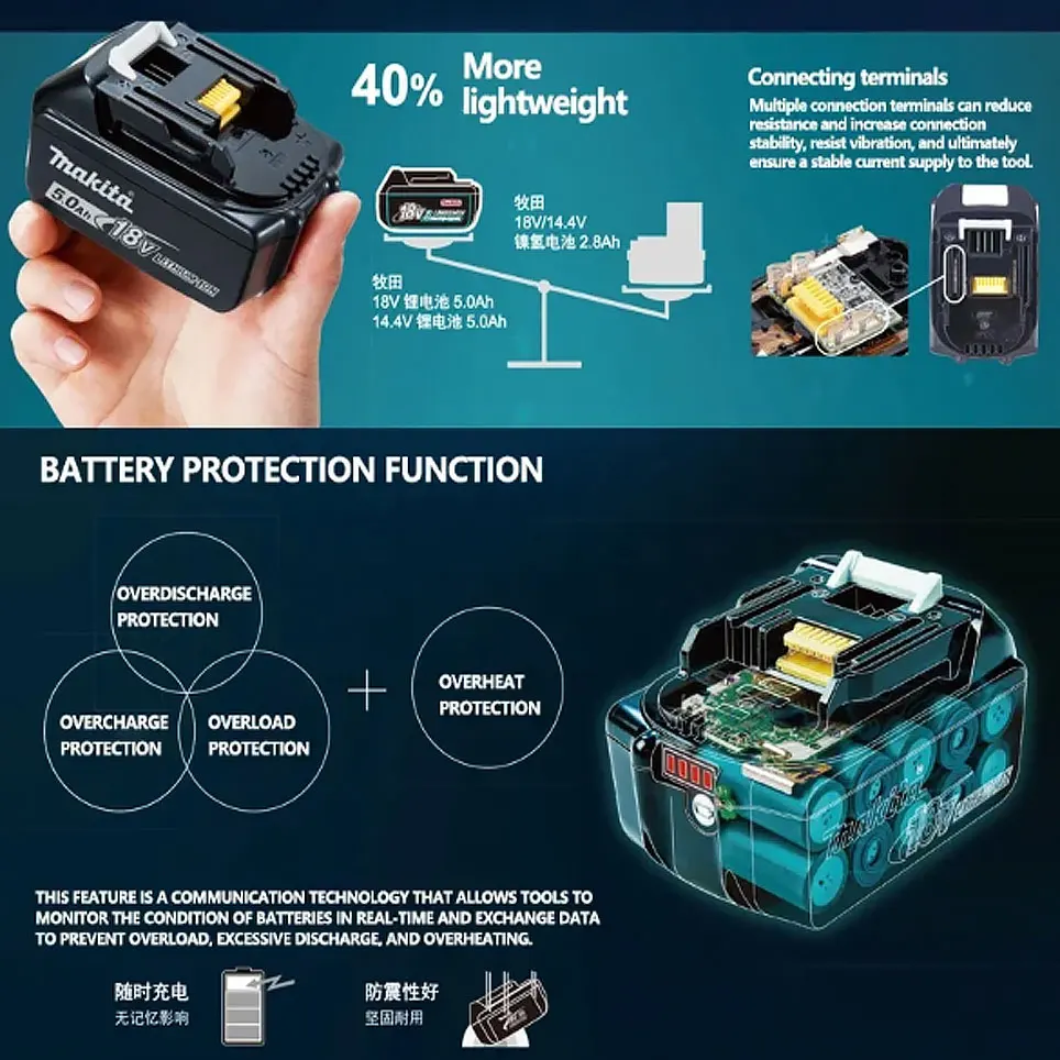 Power Tool Battery Rechargeable Battery Battery Replacement 18V 5.0Ah 6.0Ah Makita Original With LED lithium ion replacement LXT BL1860B BL1850 Makita rechargeable power tool battery 5000