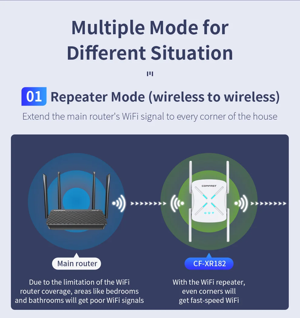 WIFI6 Wifi Repeater AX1800 2.4Ghz 5G Gigabit Extender 4 Antenna WPA3 OFDAM 11AX Wi-Fi Signal Amplifer Home Repetidor De Sinal