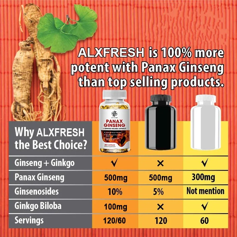 Red Panax Ginseng + Ginkgo Biloba + Ashwagandha for Energy Strength Focus Memory and Mental Performance 120PCS