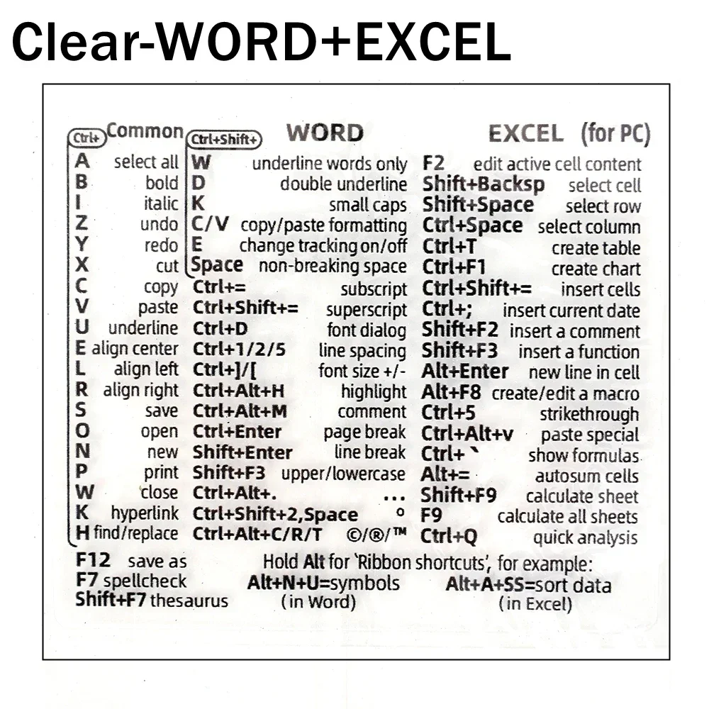 Universal Keyboard Shortcut Sticker Set for Computers and Software Applications