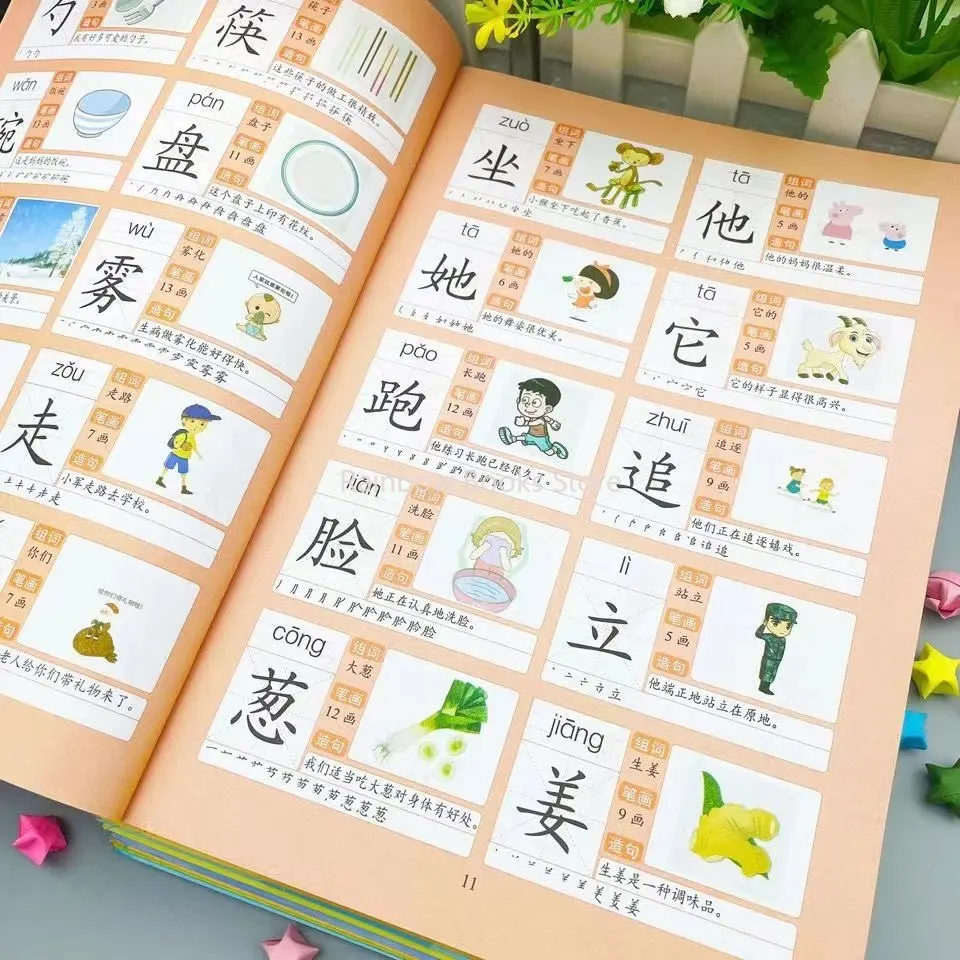 Рисунок 3 - 4 книги, 3600 слов