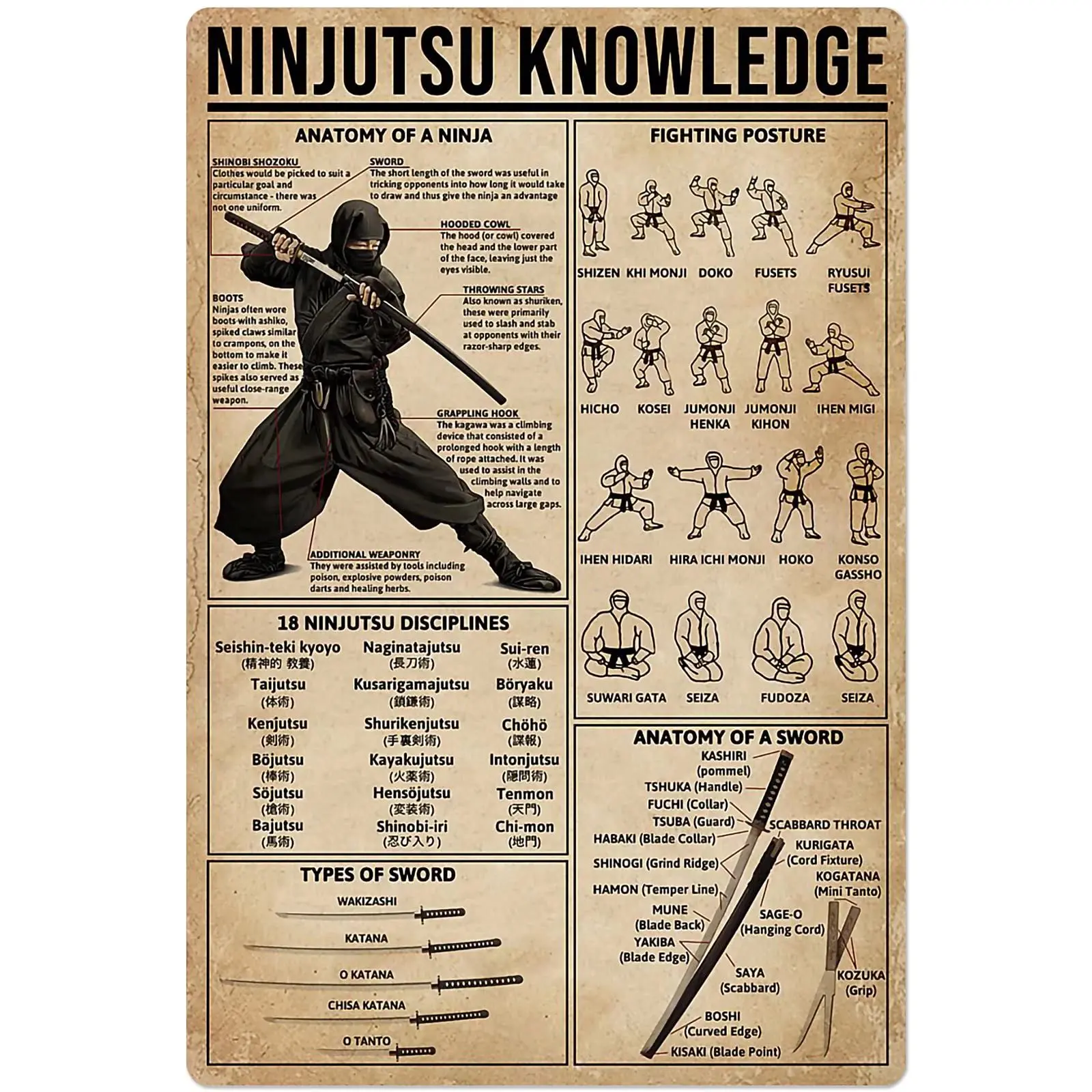 Conhecimento de ninjutsu metal estanho sinal anatomia treinamento