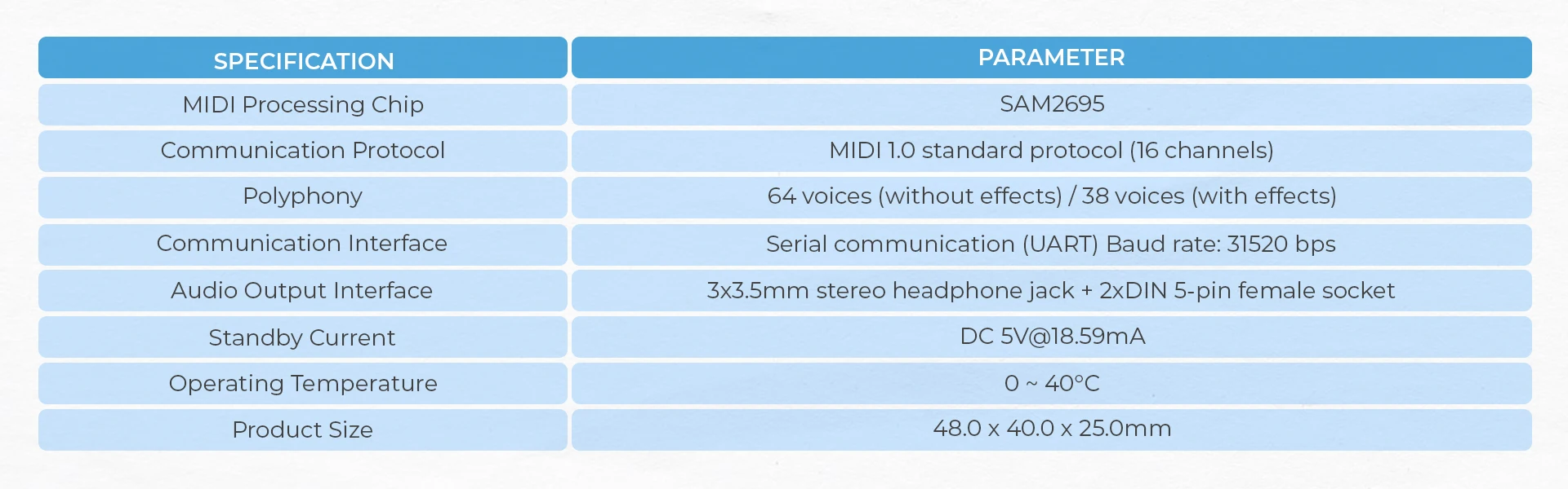 Official Midi Unit w/ DiN connector(SAM2695)