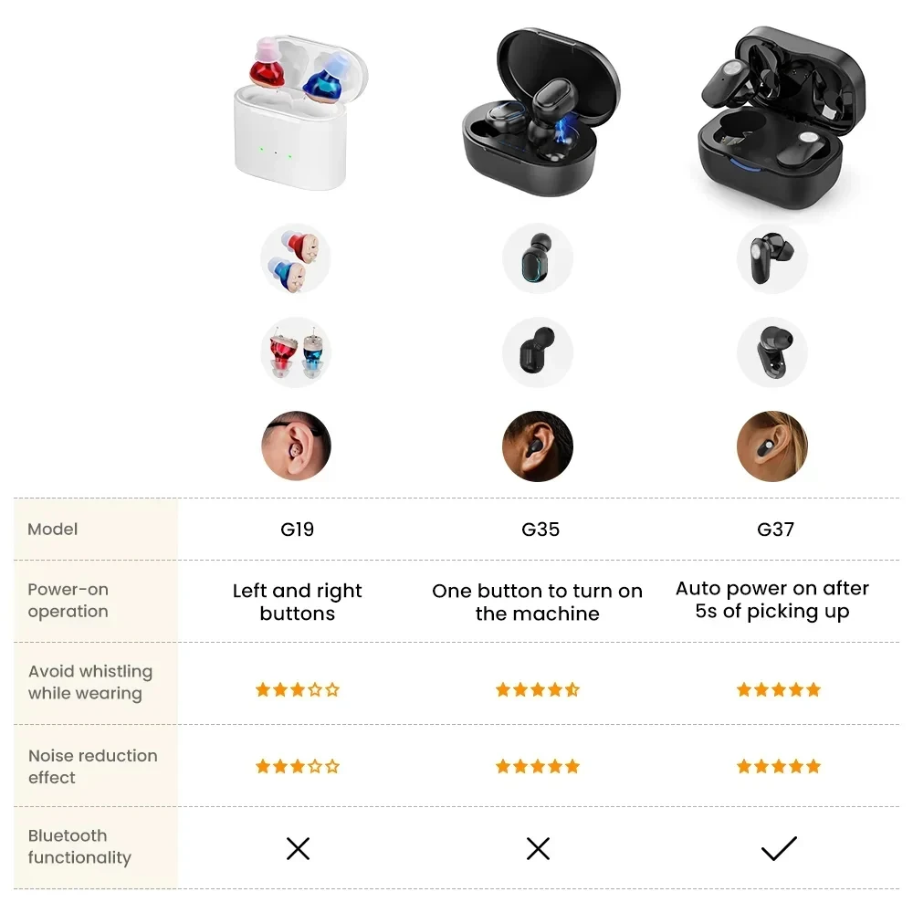 Mini Invisible Hearing Aids for Elderly Rechargeable Wireless Sound Amplifier Deaf Assistive Listening Headphones hearing aid