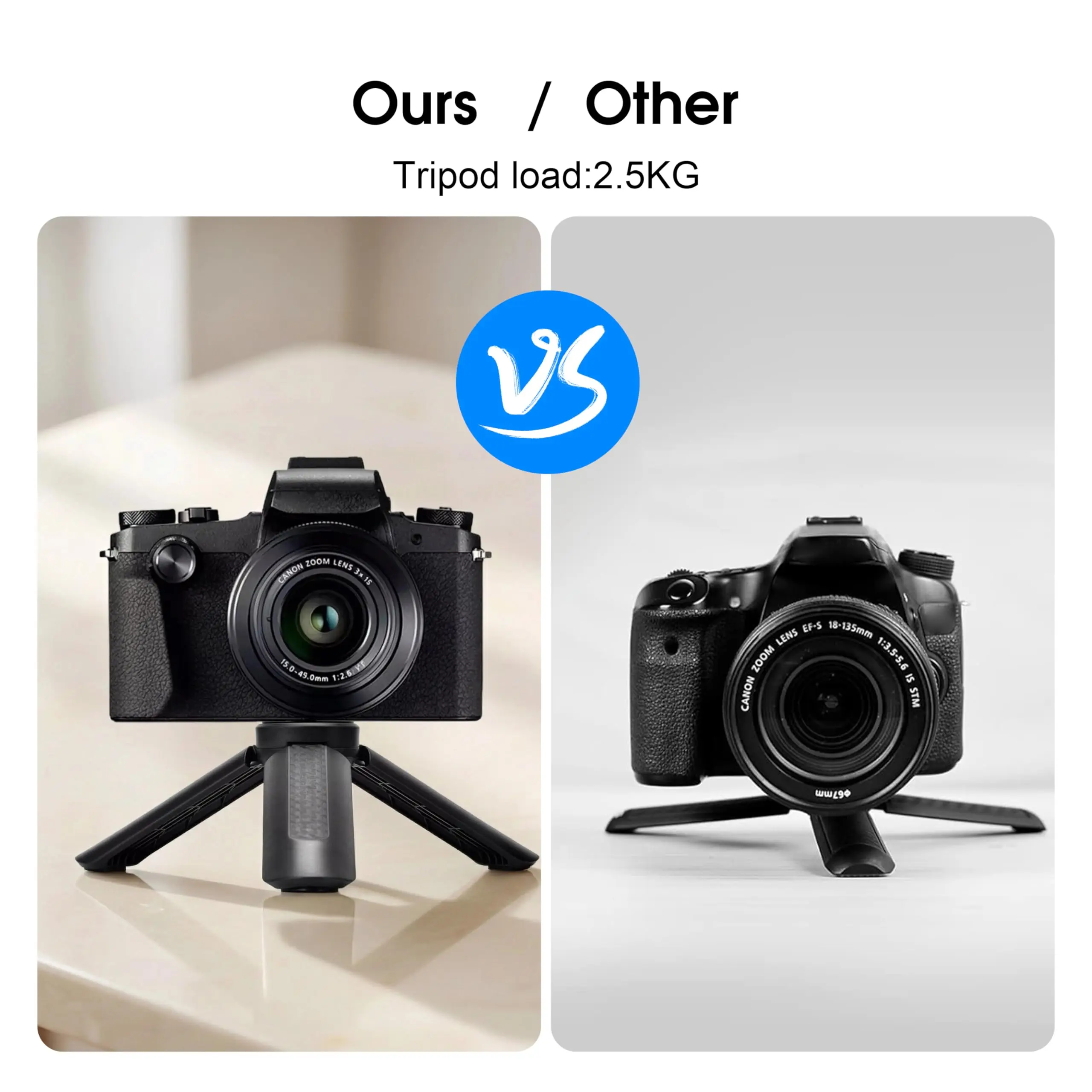 Compact Multi-Functional Mini Camera and Phone Holder with Selfie Stick and Vlogging Capabilities
