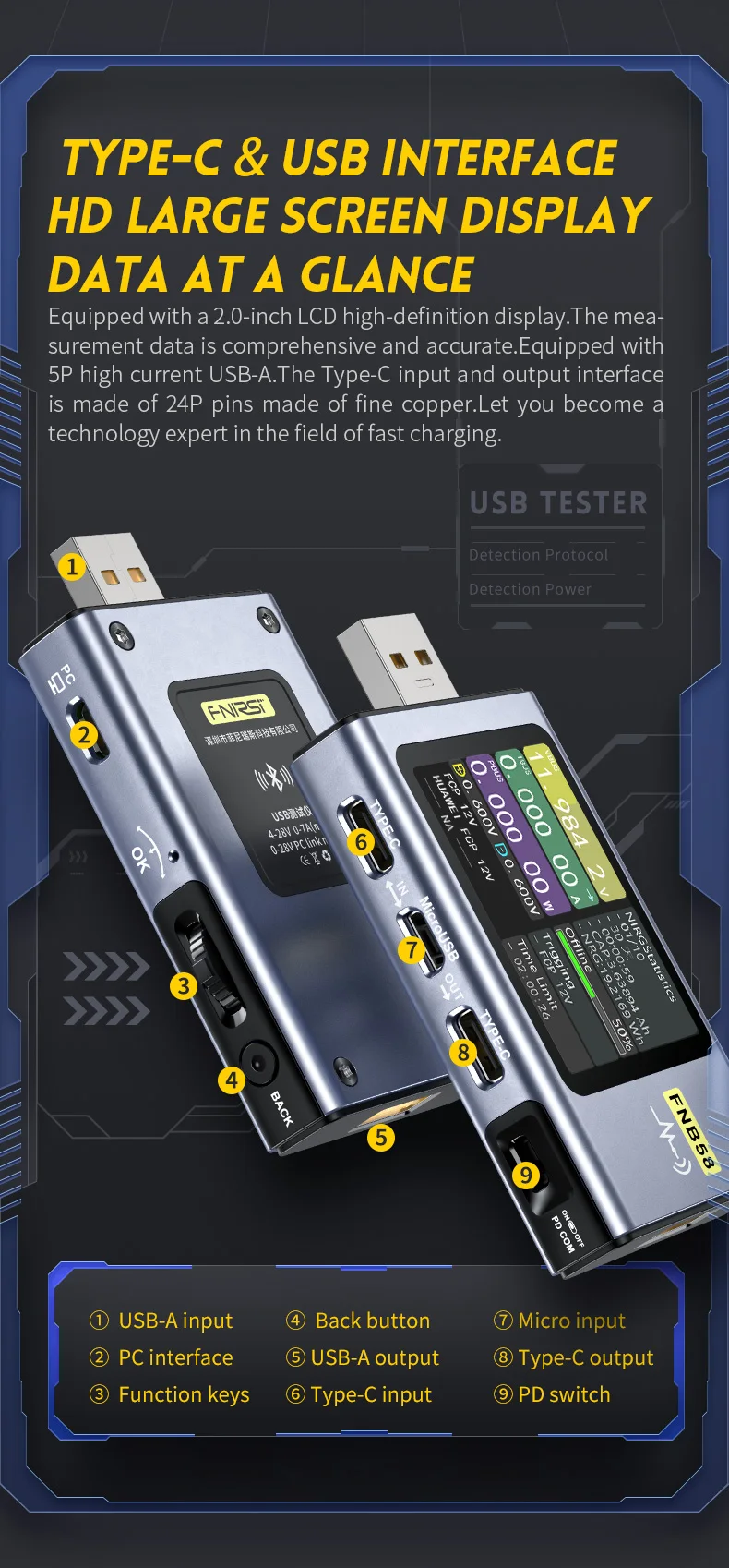 FNB58 USB Tester Voltmeter Ammeter TYPE-C Fast Charge Detection Trigger Capacity