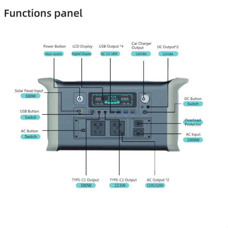 110 فولت 1600 واط 220 فولت 1800 واط محطة طاقة محمو...