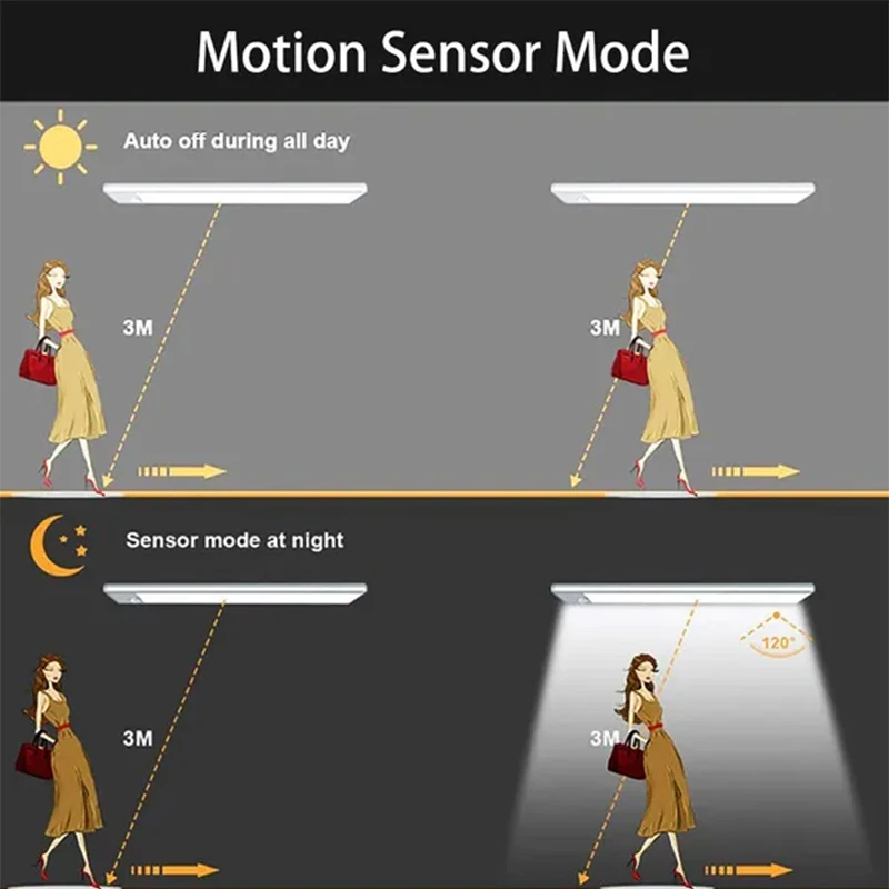 Motion Sensor Light Indoor, Wireless Under Cabinet Lighting, Rechargeable Closet