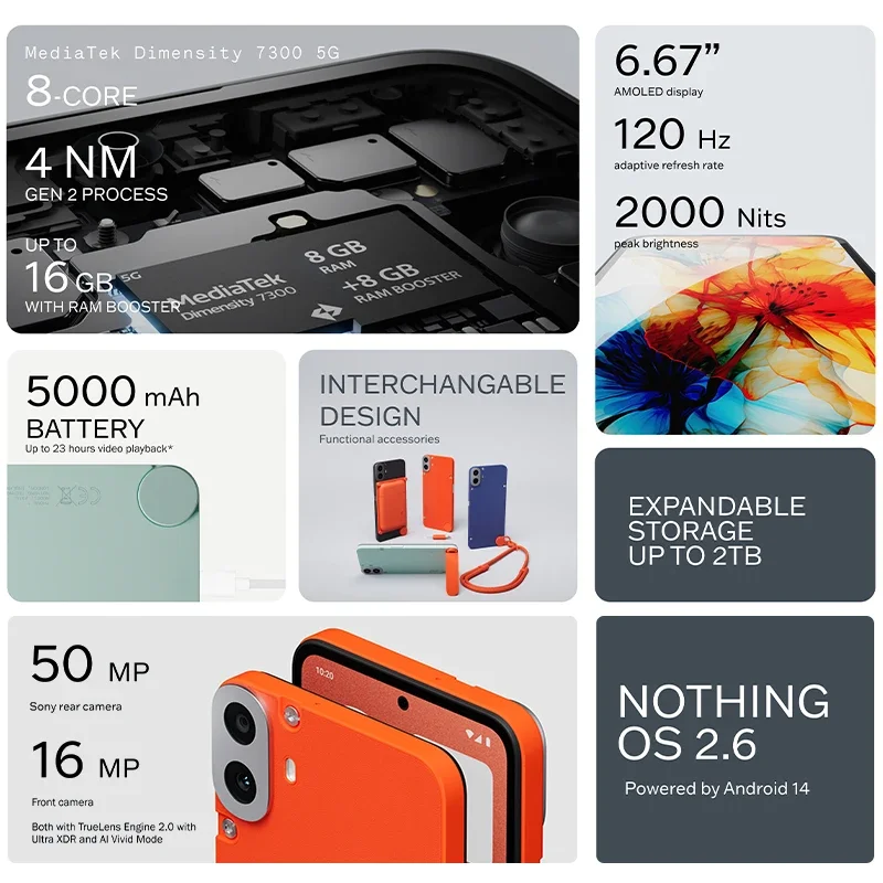 Global Version CMF Phone 1 Smartphone 6.67" 120Hz Super AMOLED Screen MTK Dimensity 7300 33W Fast Charging 50MP Camera 3