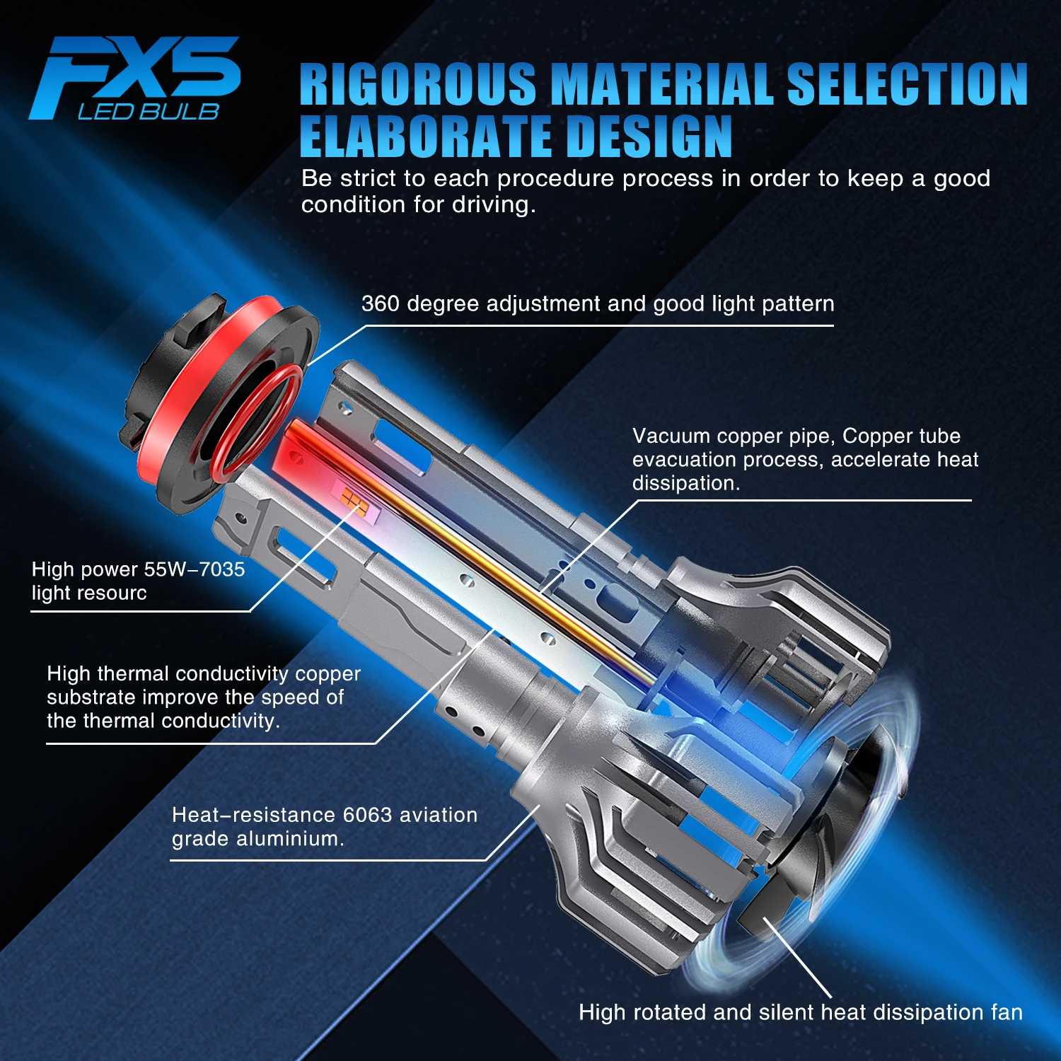 FX5 110W H7 H4 Led Headlight bulb 7035 Chip H1 H11 HB3 9005 HB4 9006 Turbo Lamp Led Light Kit for Car 12V