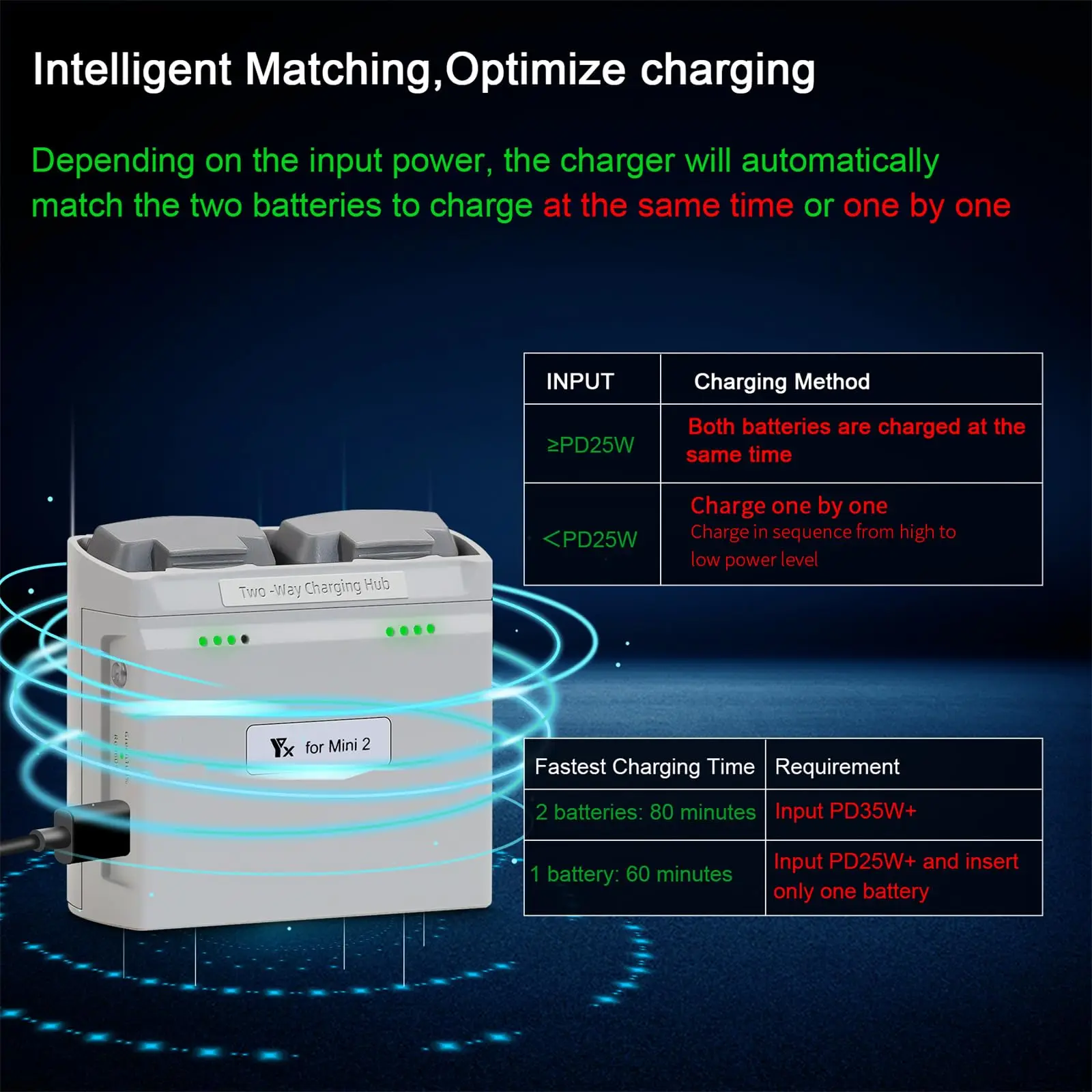 Chargeur Batterie Drone Mini 2/2SE - Hub Double 8.8V 3A avec USB