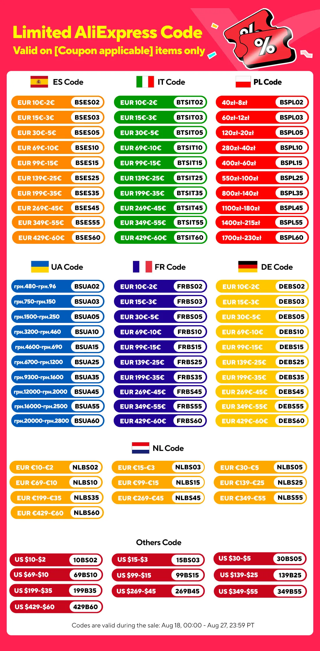 Overview of portable high pressure steam cleaner