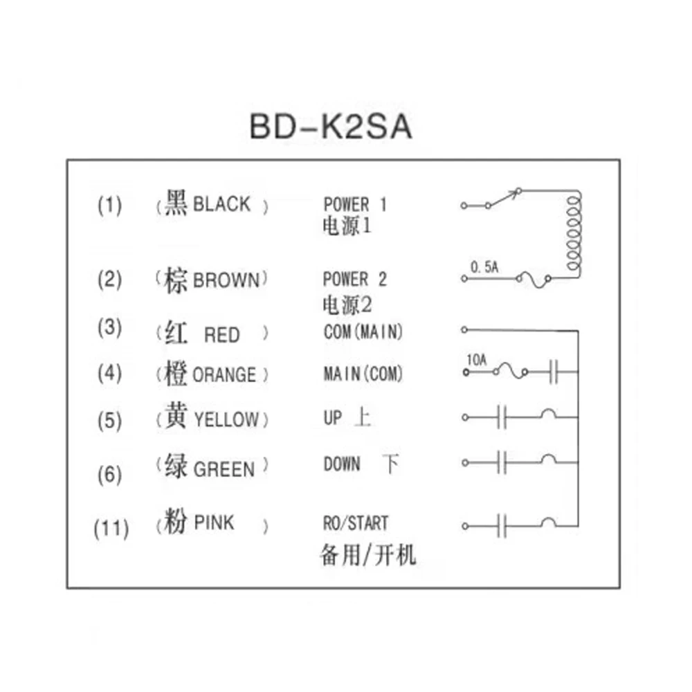 controle remoto motor de enrolamento areia-explosão equipamento usado F21-2S 3 botão