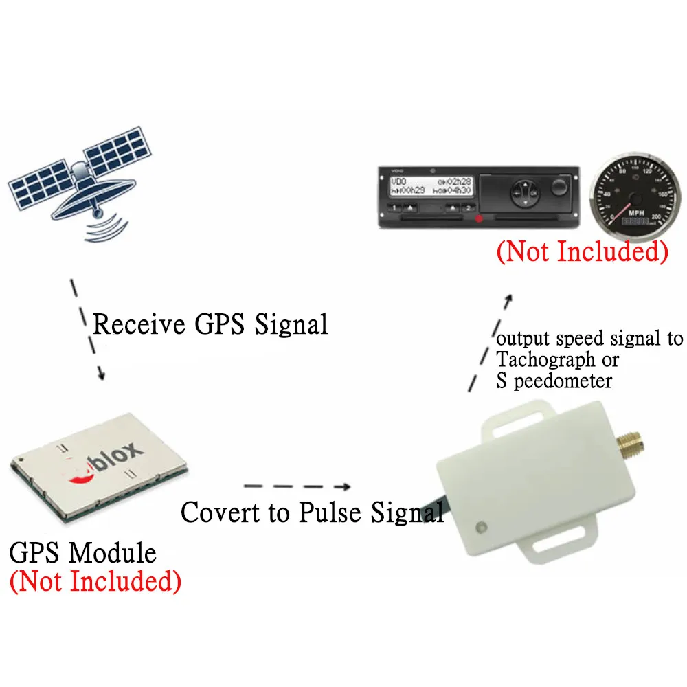 Universal Speed Sensor Adapter GPS Antenna GPS Speed Sender Odometer Compensatio