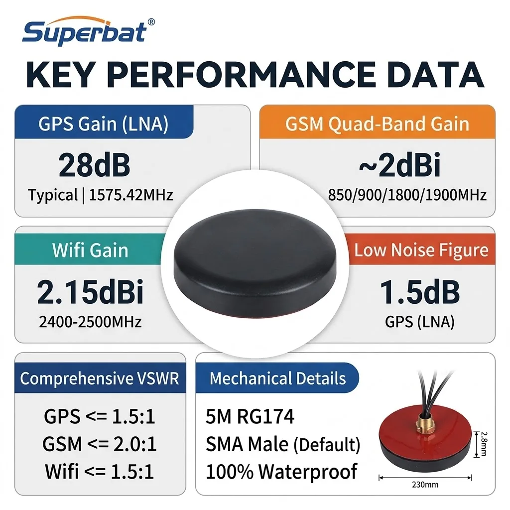 Superbat GPS/Wifi/GSM Antenna Brand Round 3 in 1 Combined Antenna Aerial Booster SMA Male Connector 5M Cable Black