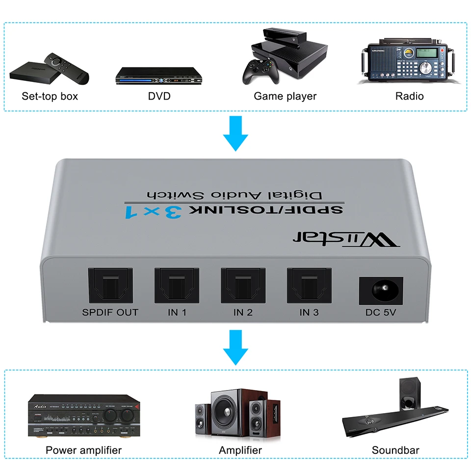 Wiistar 3 Ʈ  ó, 3  Spdif Toslink    й 3 In 1 Out, IR   
