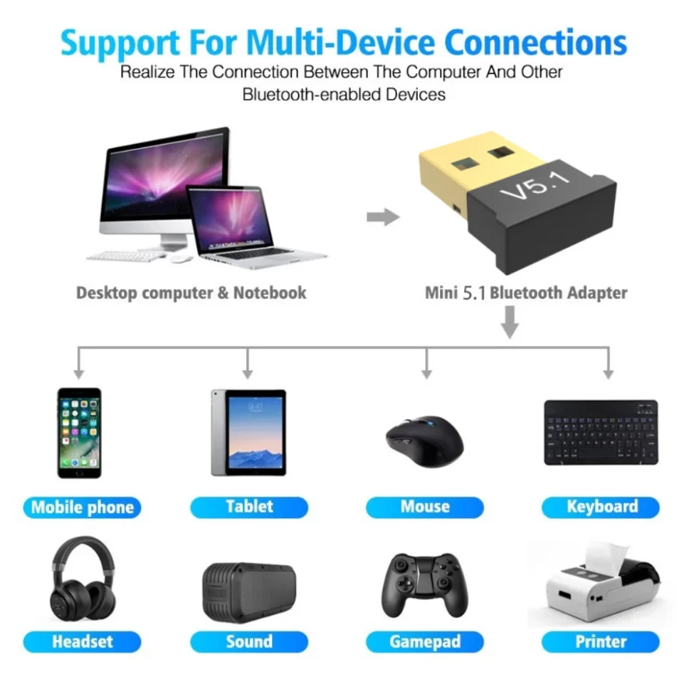 Рисунок 3 - USB-адаптер Grwibeou Bluetooth 5