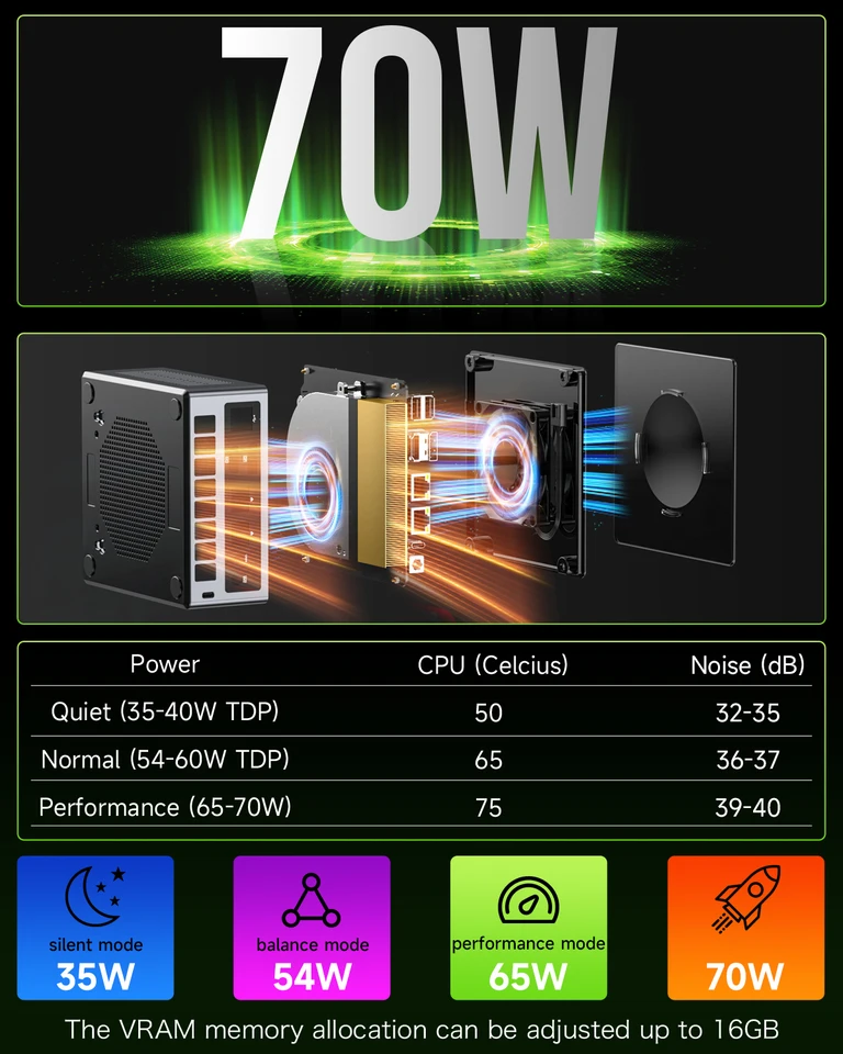 Gmktec-ミニPC,m7 pro,amd ryzen 9 pro,6950h,nucbox,amd radeon™Wi-Fi