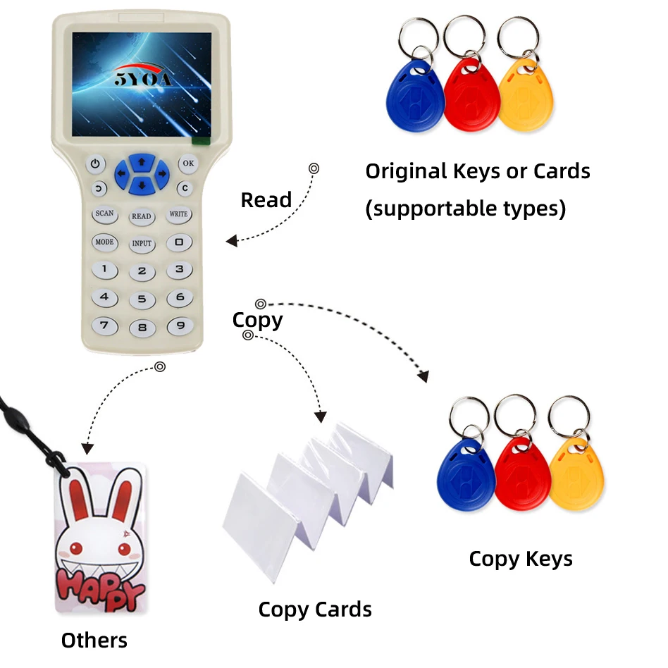 RFID Card Reader Writer 10 frequency M1 13.56MHZ encrypted Copier Duplicator Programmer USB NFC UID Tag Key Card