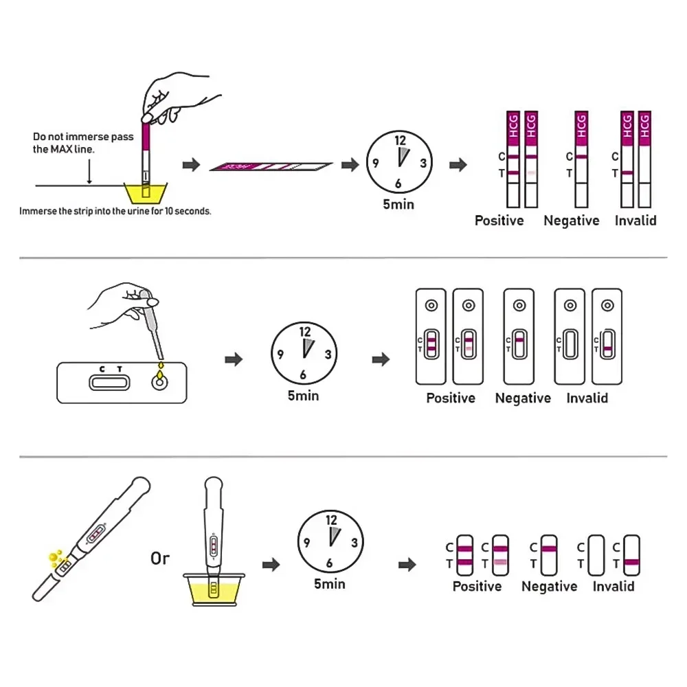 20pcs Female Fertility Urine Tests Papers Ovulation Test Strips Female LH Self Test Tool Ovulation Testing Strips Accessories